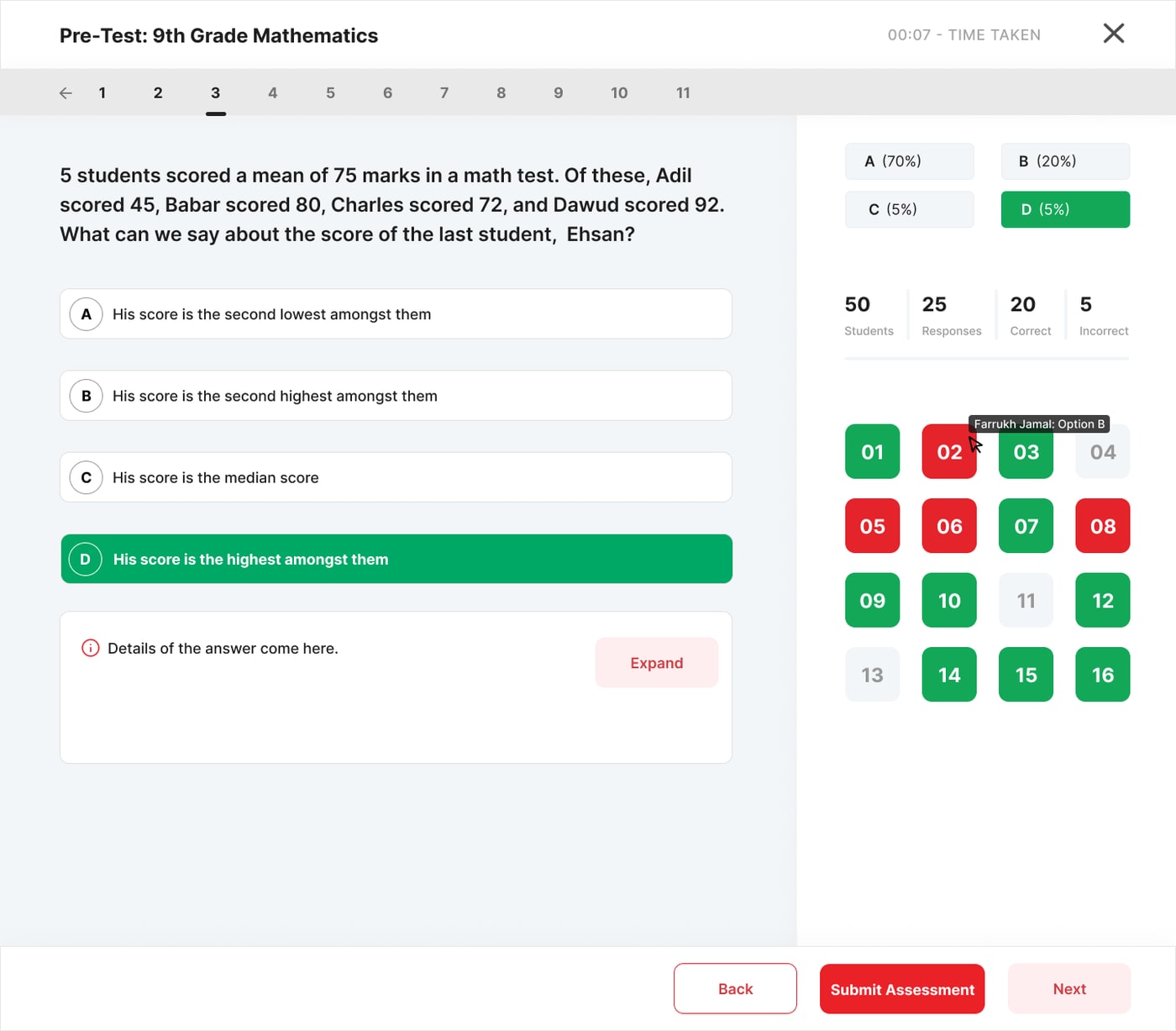 The live in-class assessment view: an MCQ question on the left, a real-time per-student response grid on the right with tiles colored green for correct and red for incorrect. A hover tooltip surfaces 'Farrukh Jamal: Option B'. Summary stats show 50 students, 25 responses, 20 correct, 5 incorrect